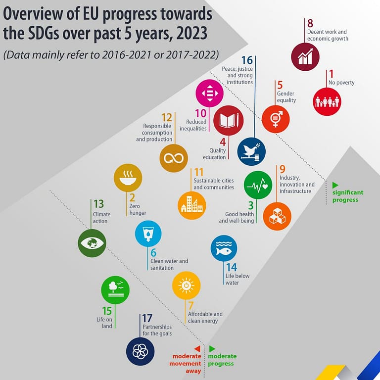 Les progrès de l'UE vers les ODD